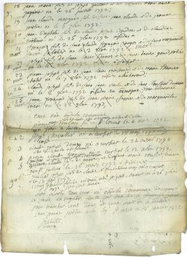 Liste des conscrits pour les Guerres napoléoniennes, vue 07.