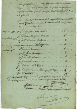 Serrières-de-Briord 4H1 - Guerres napoléoniennes: requisition de cent-soixante livres de viande d...